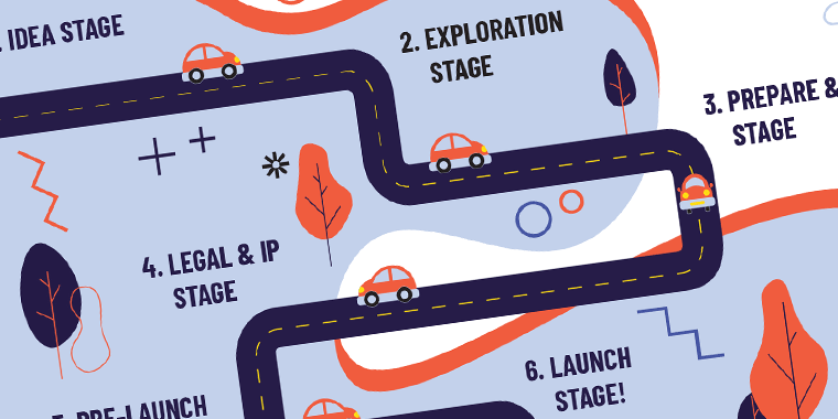 Image showing the Startup Journey infographic